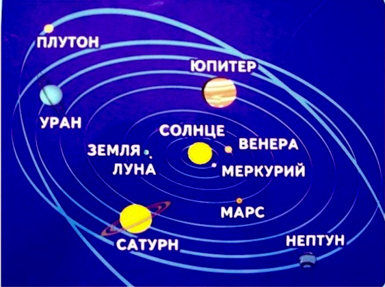 Планеты являются плотной , материализовавшейся энергией , которая движется в пространстве вокруг Солнца , каждая по своей траектории. Планеты , начиная с самой маленькой – Меркурия и кончая самой большой и массивной – Сатурн, оказывает на Землю и землян огромное влияние. Именно эту взаимосвязь планет Солнечной системы и тонкого энергетического уровня внутри любого жилища рассматривает информационный закон Васту.