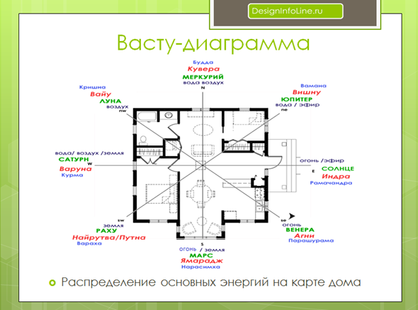 Удача или неудача? Возможно ли блокировать неудачу и привлечь удачу?Да, возможно , отвечают мастера Васту и Фэн Шуй. Они считают, что вместо того чтоб предоставлять судьбе идти по неизвестному нам пути, можно взять бразды правления судьбой в свои руки.